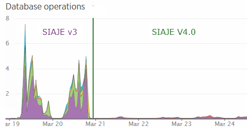 SIAJE_V4_Perf2