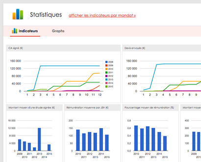 Junior-Entreprise, découvre notre module de statistiques